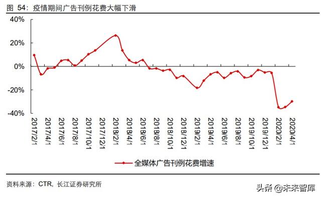 傳媒行業中期投資策略：擁抱5G新趨勢，迎接文娛新變局