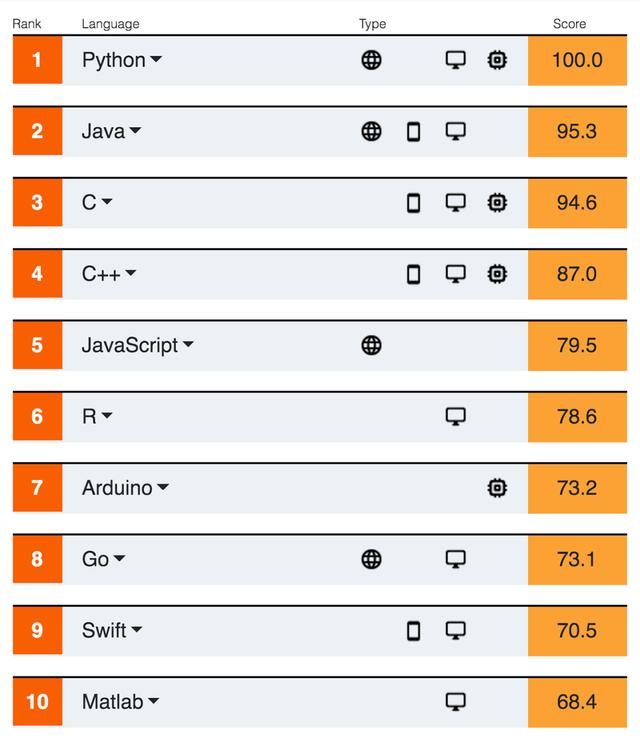 为什么总有人觉得前端很简单？