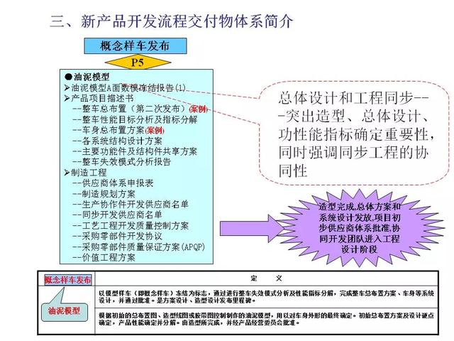 新产品开发及项目管理流程介绍，看完希望少踩几个“坑” ！