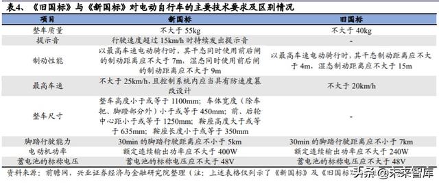 电动自行车行业深度研究与投资策略报告