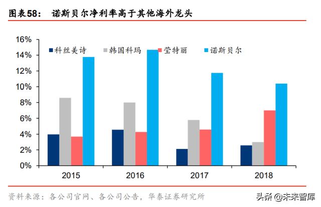 ��ױƷ��ҵ��ȱ��棺��������������ӭ���߹�ʱ��