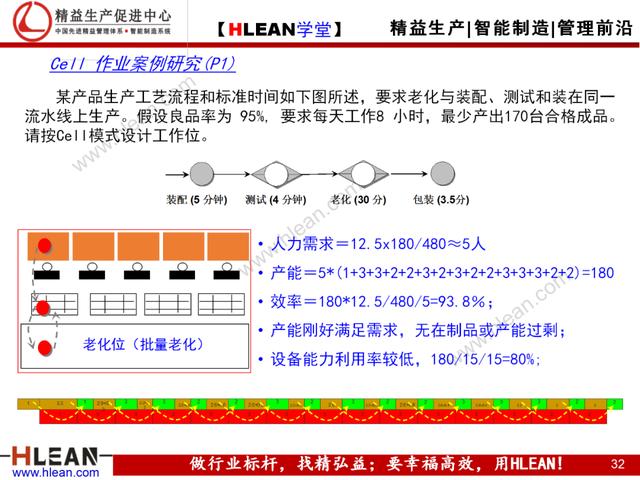 「精益学堂」Cell与Line生产模式比较