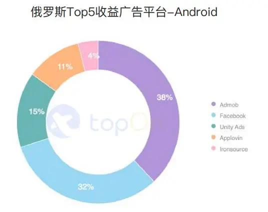 买量必读：2020H1全球手游买量与变现数据报告