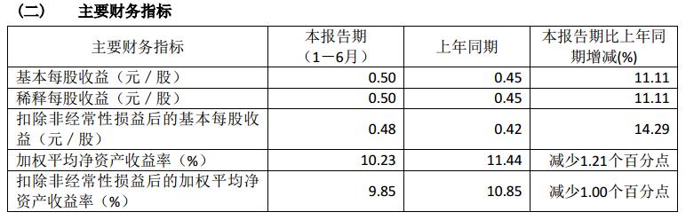 恒瑞医药：5000亿市值的医药大象，步子(业绩)还是这么稳、这么快