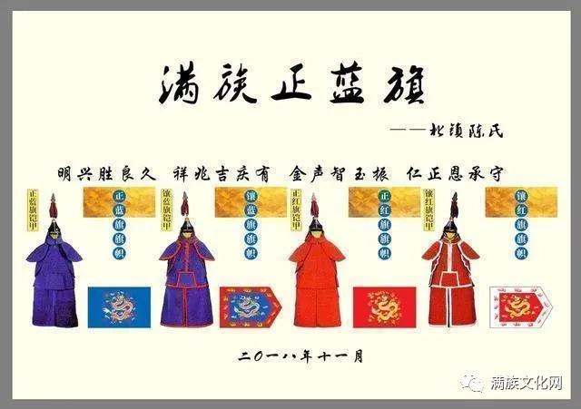 北鎮(zhèn)滿族正藍旗陳氏大事記