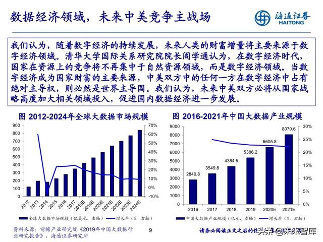 数据产业投资机会分析：中国数据资产的新时代