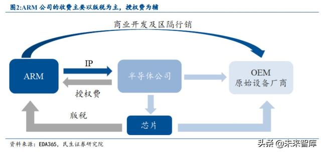 半导体行业专题报告：IP空间有望翻番，国产替代带来发展良机
