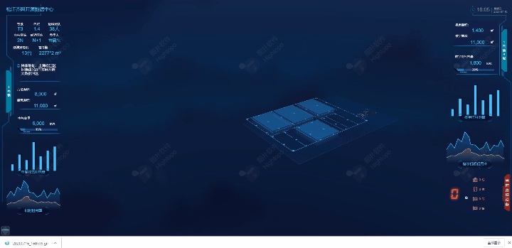 可视化解决 IDC 行业痛点，大厂入局，掀起运维新浪潮