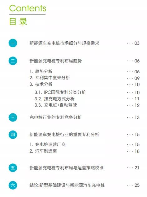 免费下载 |《新能源车充电桩高价值专利报告》发