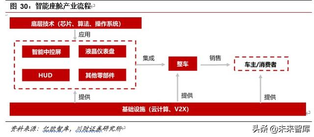 車聯網專題報告及投資策略：車聯萬物愿景漸近，產業圖譜多點開花
