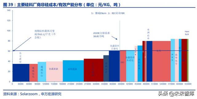 光伏行业复盘深度报告：技术迭代成本下降，全球共振演绎成长