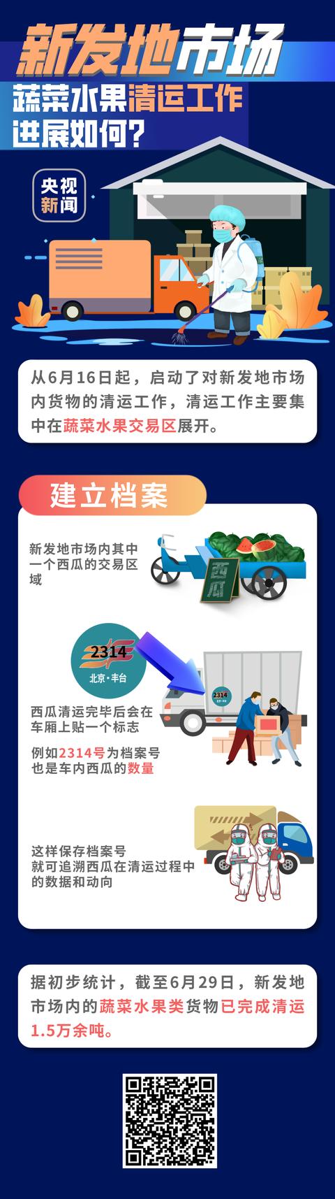 新發地市場內部畫面曝光：肉類完全腐爛，菌類大廳冷庫危險源較多