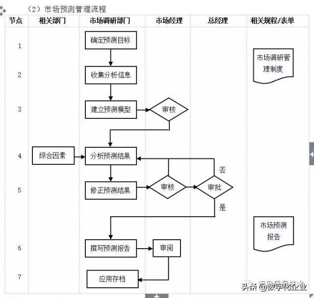 企业10大管理流程图，ERP从业者必备