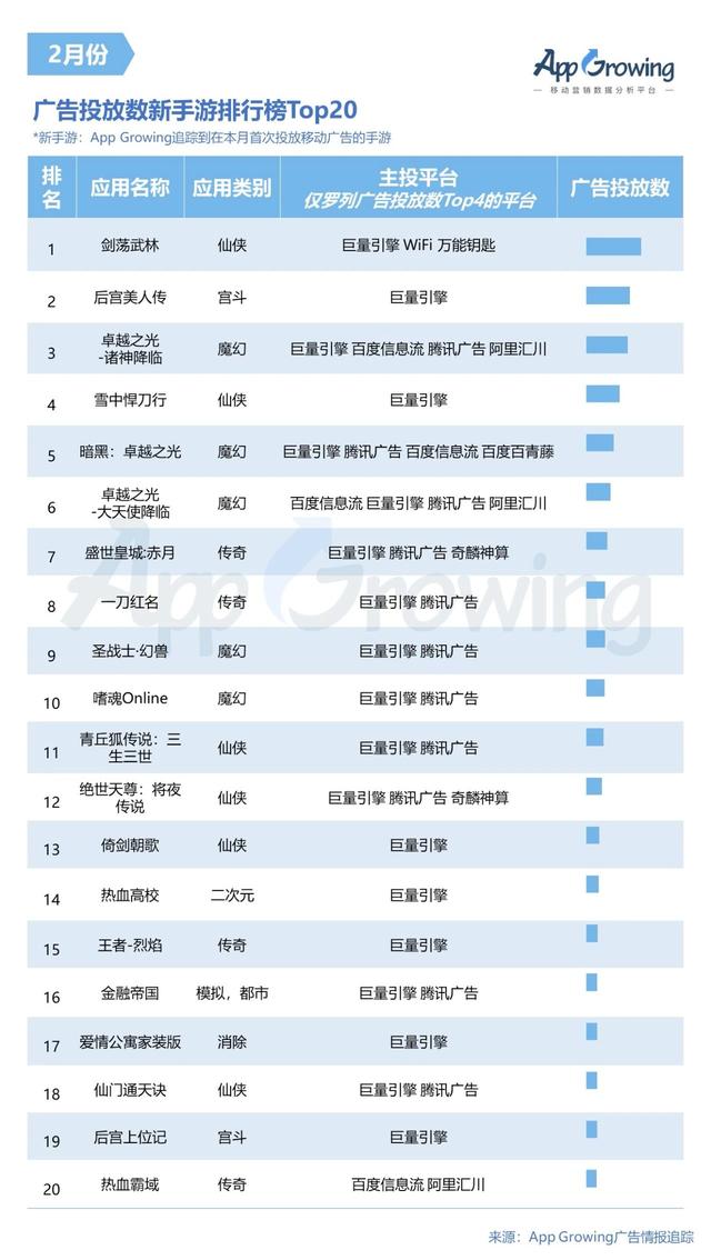 2月手游买量市场趋势如何？广告主投放策略及创意分析