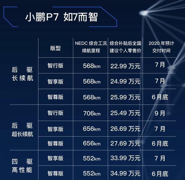 对标帕拉梅拉和奔驰CLS，706km续航的小鹏P7全新上市