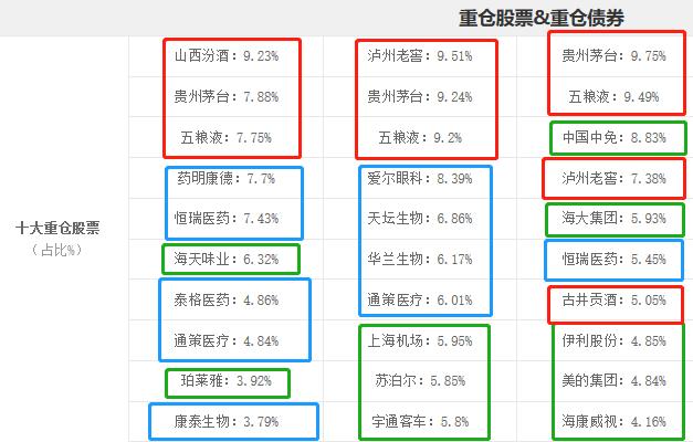 高收益570%-982%，3支5星级金牛奖“医药+消费”混合型基金，赚了