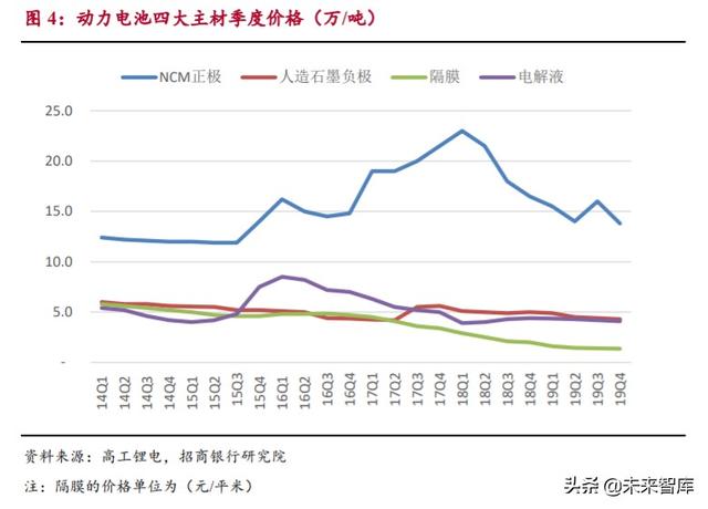 动力电池专题报告：市场拐点将至，抓住二线企业崛起机会