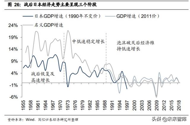 2020年中期投資策略：后小康時代，趨勢性機會大于板塊輪動機會