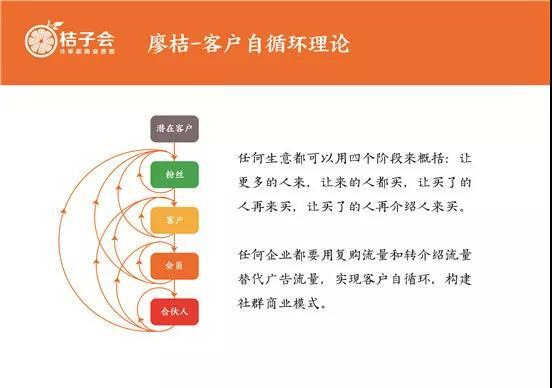 社群营销最强思维导图，这张藏宝图真的让人“震撼”