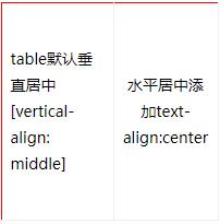 html中div使用CSS实现水平/垂直居中的多种方式