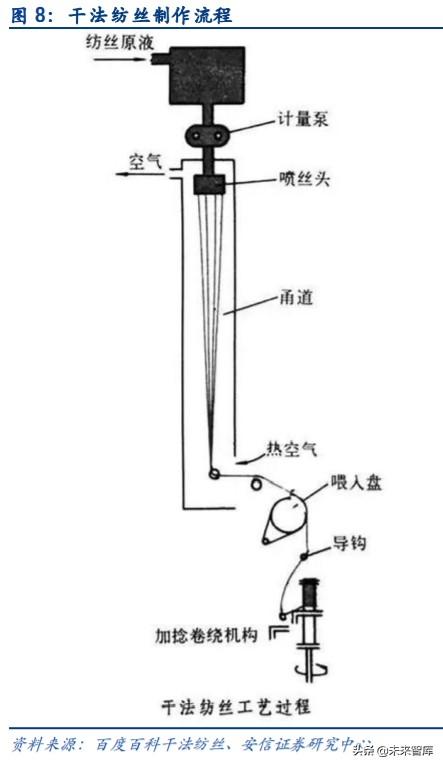 碳纤维行业专题报告：碳纤维概览及生产壁垒详解