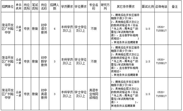 菏泽开发区公开招聘教师200人！附岗位表