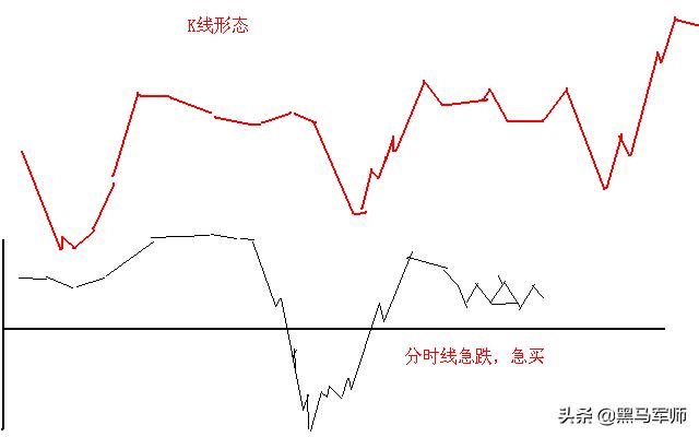 炒股亏了几十万的人该如何补救？牢记十句金字