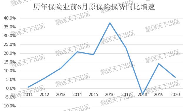 国寿平安保费差距超千亿！二次开门红后，人身险下半年靠什么撑