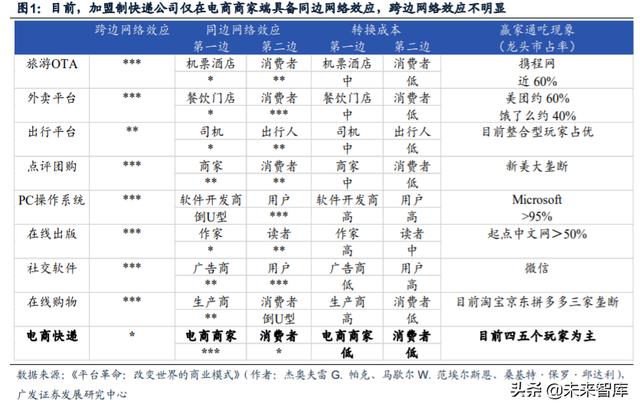 快递行业专题报告：重估加盟制商业模式，寻找下一阶段效率冠军