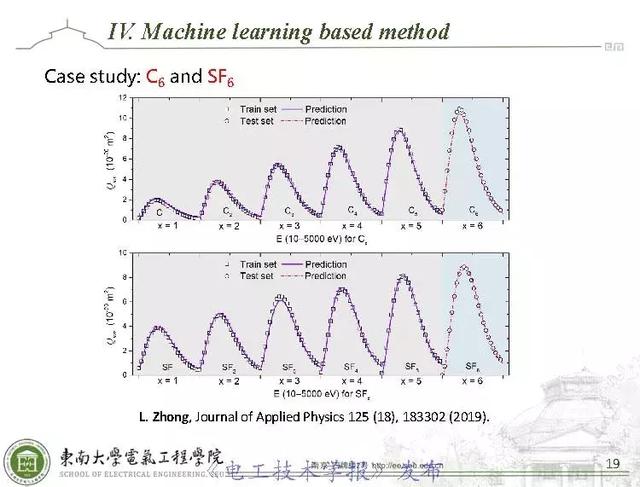 学术报告：AI技术应用于环保型气体分子电离碰撞截面计算（英文）