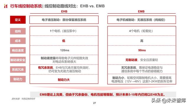 智能汽车专题报告：制动系统，电动智能催化，国产曙光已现