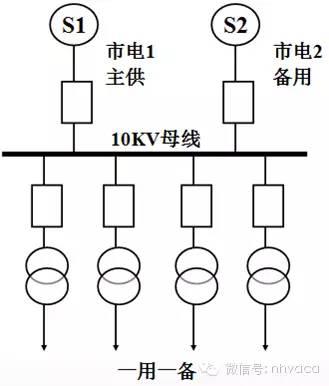 高压配电系统的讲解，非常详解，值得收藏