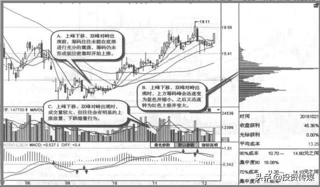 A股市场：未来3至5年最看好的医药龙头股，谁会