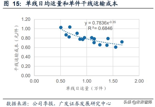快递行业专题报告：重估加盟制商业模式，寻找下一阶段效率冠军