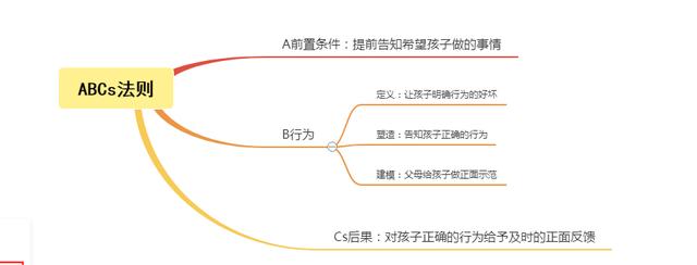 父母控制不住情绪总想“吼”？3招化解情绪毒药，学会温柔育儿