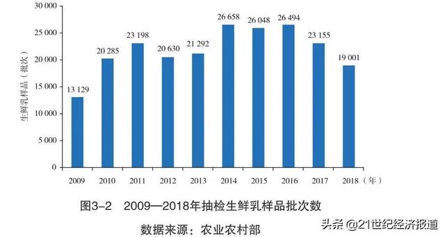 国产牛奶不安全没营养？别被谣言忽悠了