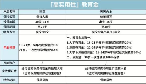 一家三代如何买保险一篇汇总，2020年最推荐保险