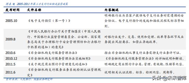 央行数字货币专题报告：深度剖析第三方支付产业