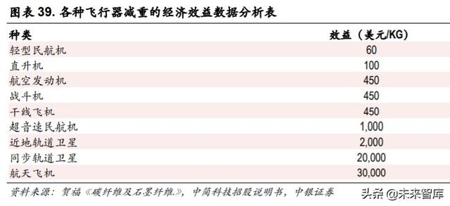 光威复材深度解析：军民融合齐发展，产研突破敢为先