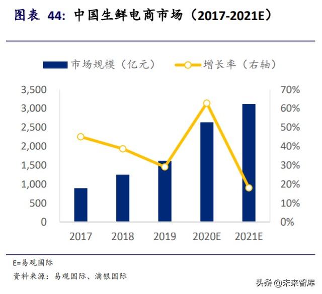 阿里巴巴深度研究與投資策略：攻守有道，內外兼修