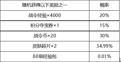 新赛季战令大揭秘！快速升级到120级战令！！