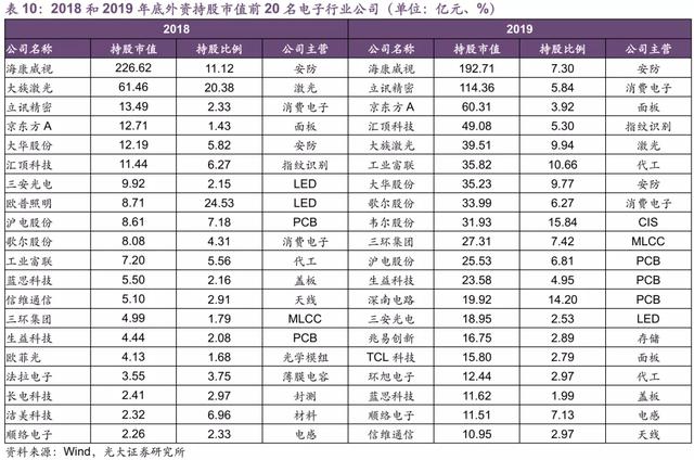 注册制快速落地，梳理了一份各行各业最值得配