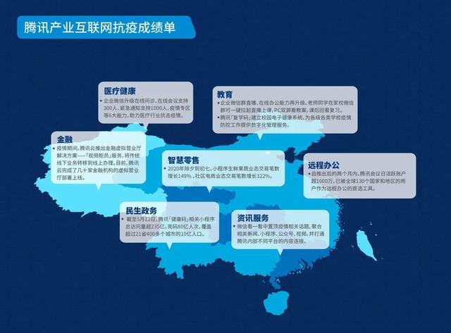 微信商业澎湃生长：腾讯万亿「数字经济」跃出