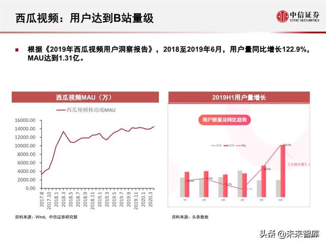 字节跳动深度剖析：过去高成长，未来靠什么