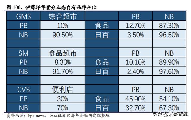 生鲜行业深度报告：日本生鲜小业态及到家业务的启示
