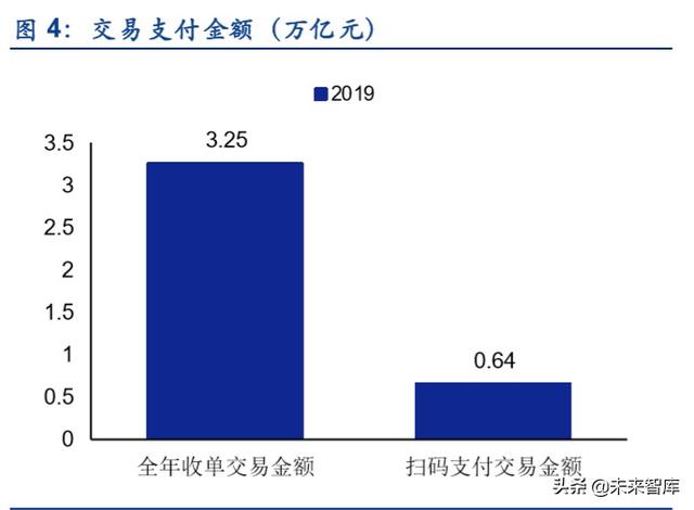 金融科技专题报告：第三方支付行业深度研究