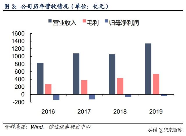 芯原股份深度解析：万物智联，芯火燎原