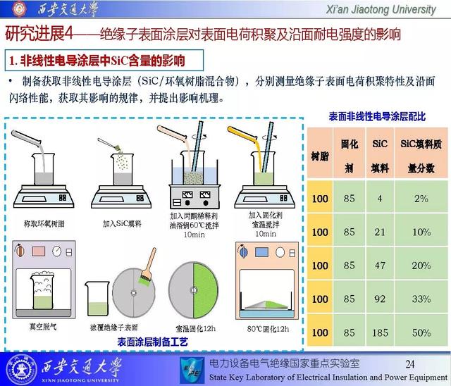 西安交通大學(xué)鄧軍波副教授：提高絕緣沿面耐電強(qiáng)度的新思路