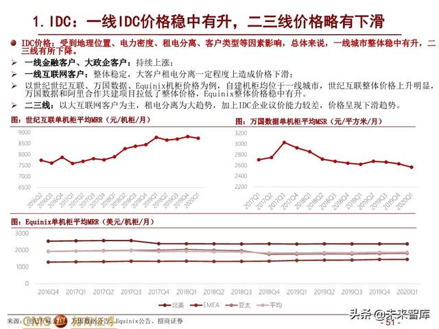新基建四大赛道113页深度解析：在变革中寻求确定性投资机会