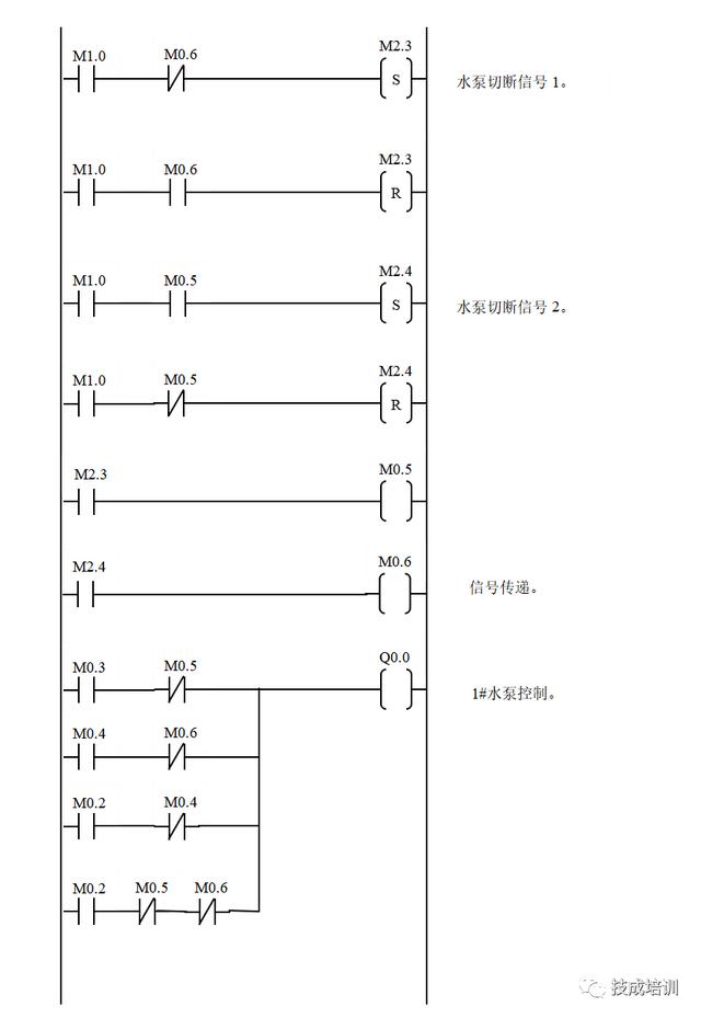 6个经典的plc程序实例 学会不求人 Plc学习 工控课堂 Www Gkket Com